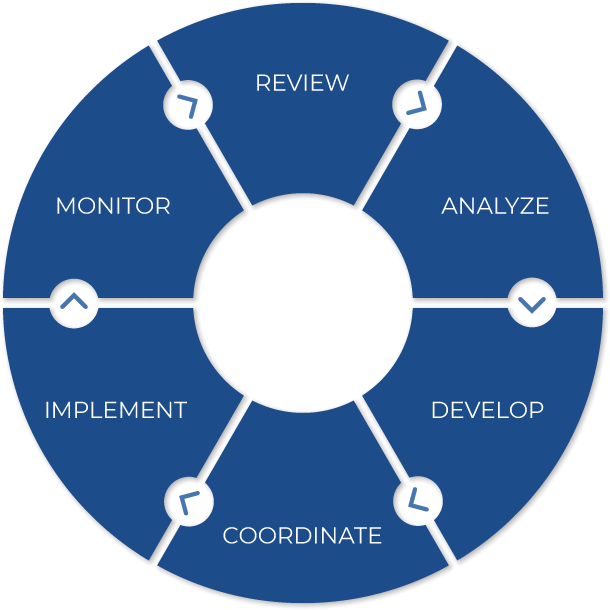 6 Step Process Graphic